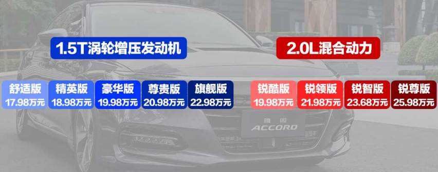 让你明明白白的选车 本田雅阁购车手册