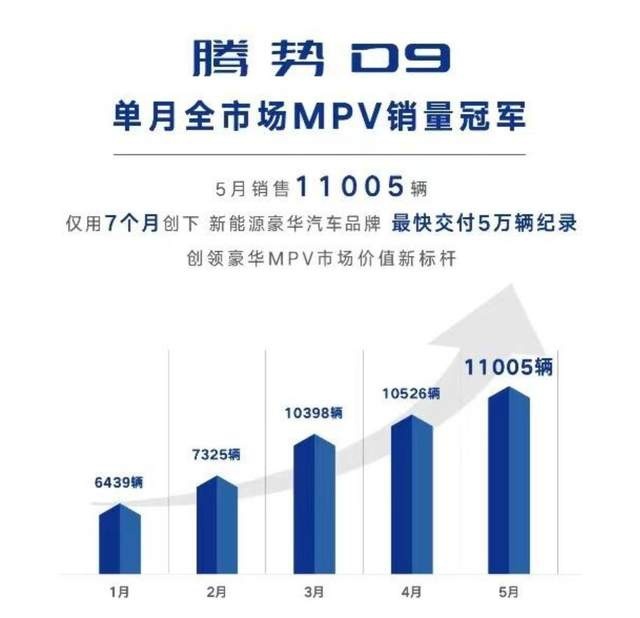 5月腾势D9逆袭登顶：不是GL8不行了，而是买车的逻辑变了？