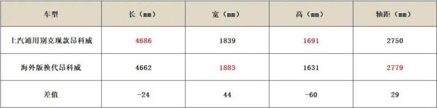 换代昂科威官图来了，非特供车，缺点变优点设计很亮眼
