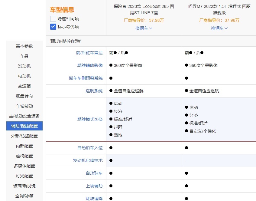 问界M7对比探险者：空间都大，但能充电的问界更好？
