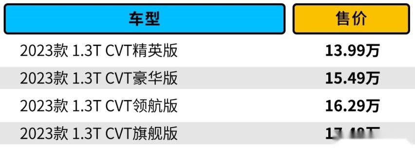 搭载奔驰同款动力？这日产SUV售价13.99万起 随便买都不亏！