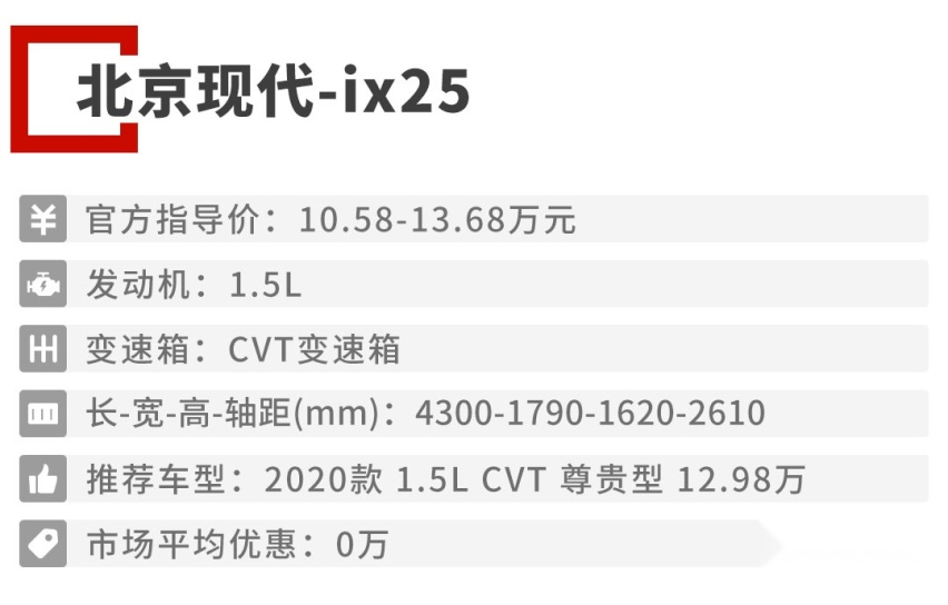9.98万起，今年这一波精品SUV都是全新设计，实力不俗！