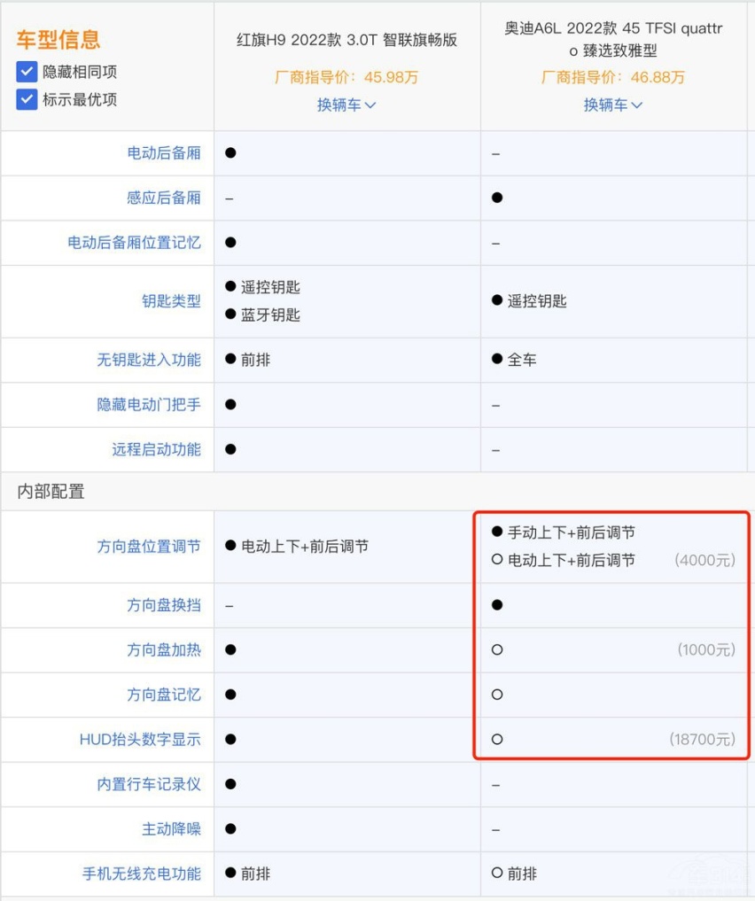 行政级轿车选自主还是合资？红旗H9对比奥迪A6L
