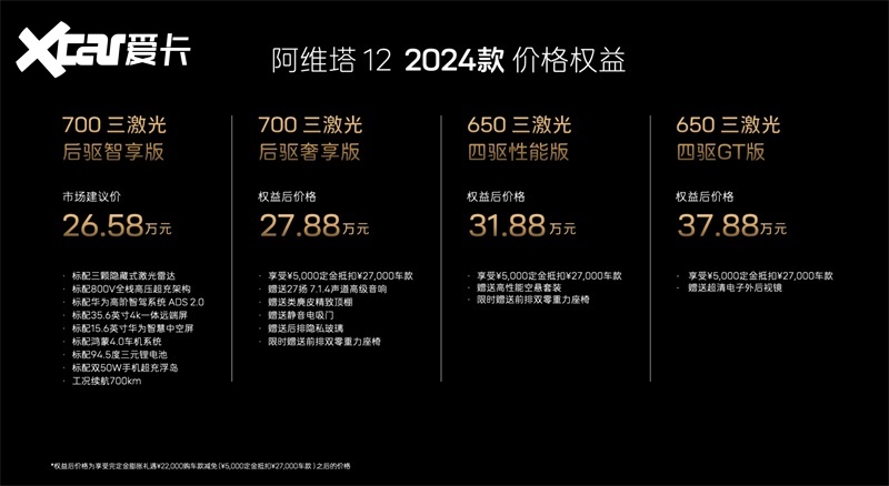 华为液冷超充宁德滑板底盘,阿维塔12 2024款焕新上市-爱卡汽车爱咖号