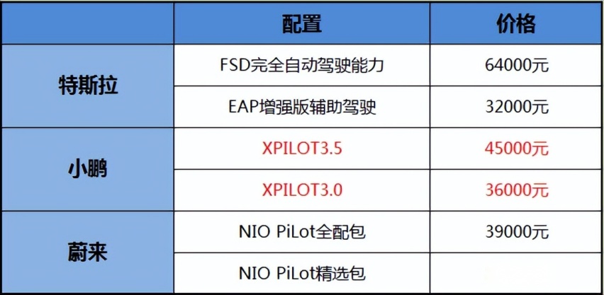 上半年盘点：小鹏汽车销量领跑的背后故事