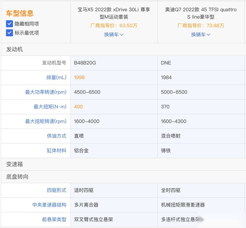 全新国产宝马X5已上市 相较Q7该怎么选？