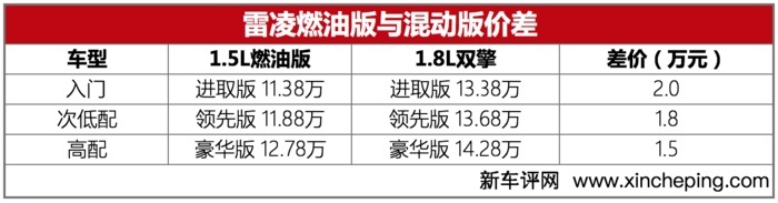 在15-17万区间没对手 宋PLUS DM-i能爆款？