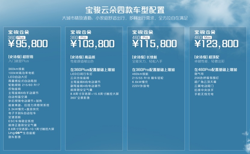 9.58万起，宝骏云朵正式上市，海豚的真对手来了