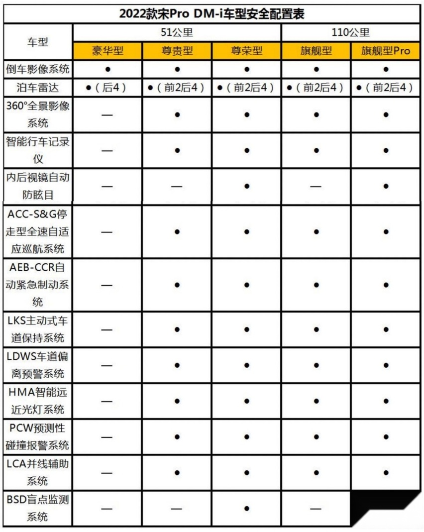 比亚迪下一个爆款？宋Pro DM-i配置曝光，预计售价15万上下
