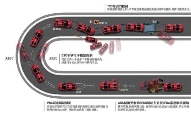 “美系vs韩系运动风”雪佛兰科鲁泽VS现代领动