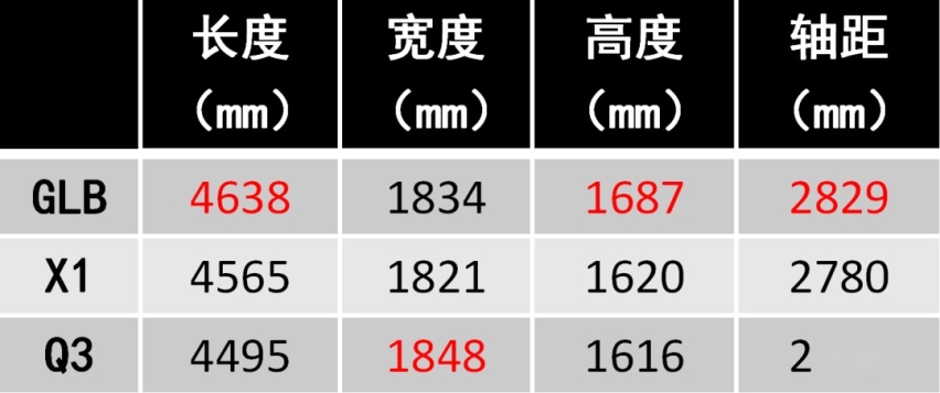 30万元内买奔驰、宝马、奥迪SUV，你要空间还是要动力？