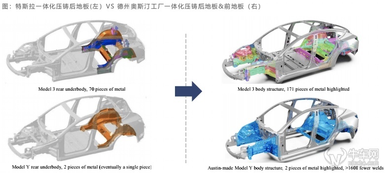 降价，降价，降价！换代Model 3憋着哪些大招？