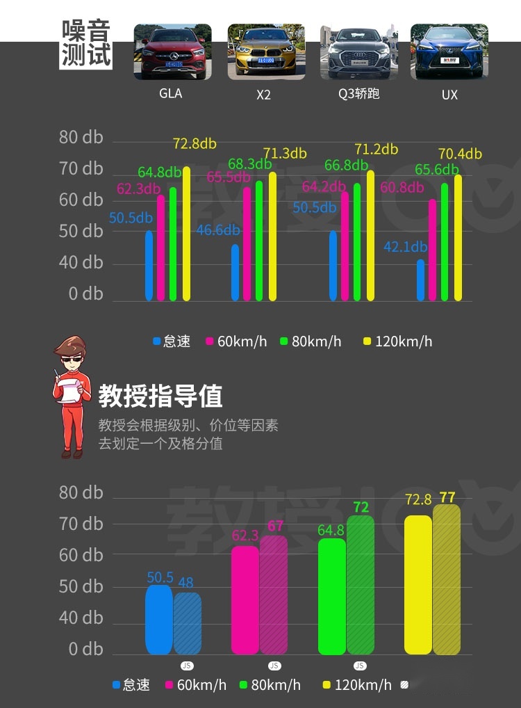 最便宜的奔驰SUV，开上倍有面，空间有惊喜？