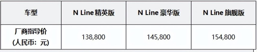 承袭N品牌运动基因，全新菲斯塔N Line 13.88万元起强势登场！