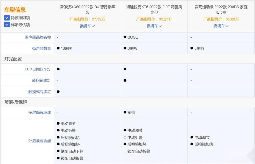 三十万豪华SUV选X1？这三款车有话要说