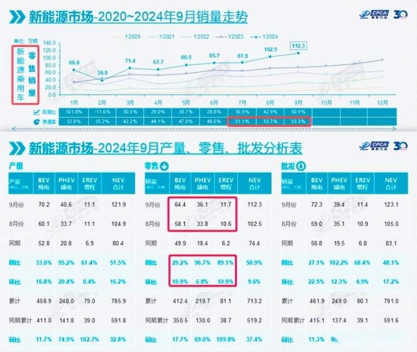 专业建议 | 换电池22万！首批新能源车已到换电周期怎么办？