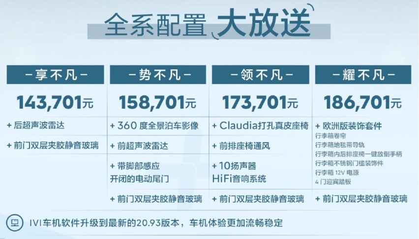 +1元加出B级车新标杆，凡尔赛C5 X 2023款才是“等等党”的胜利