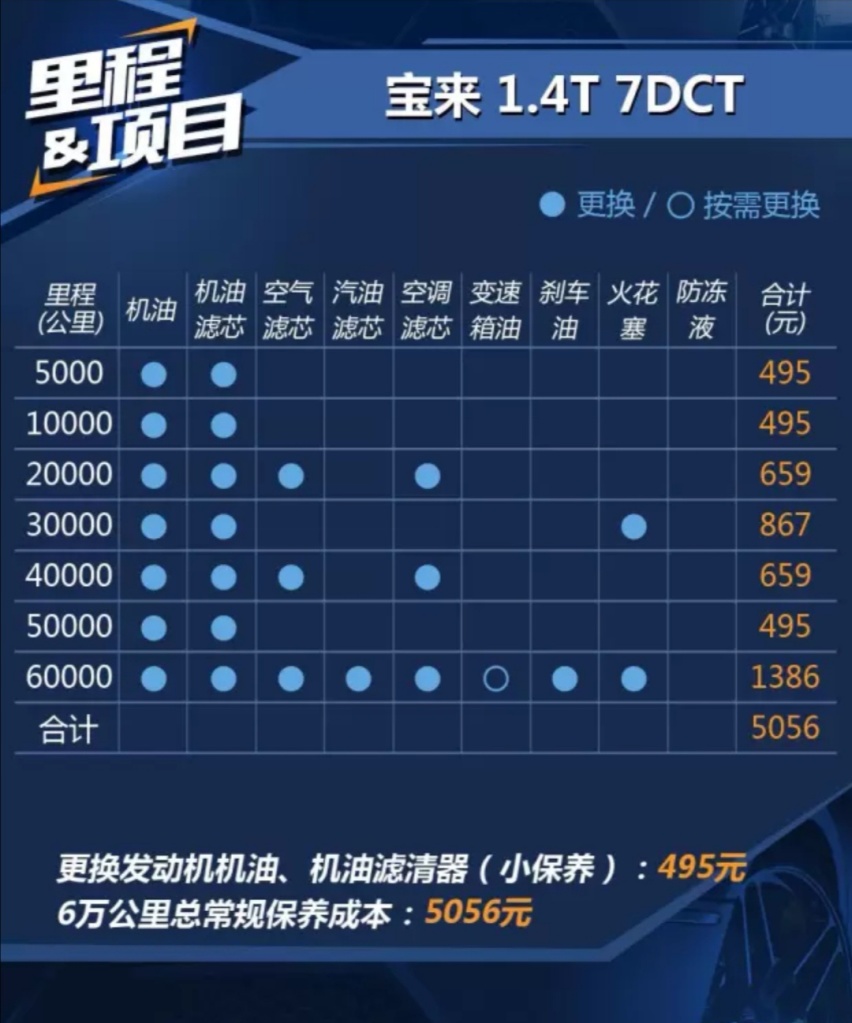 都说丰田双擎省油，买它一年到底能比燃油车节省多少用车费用