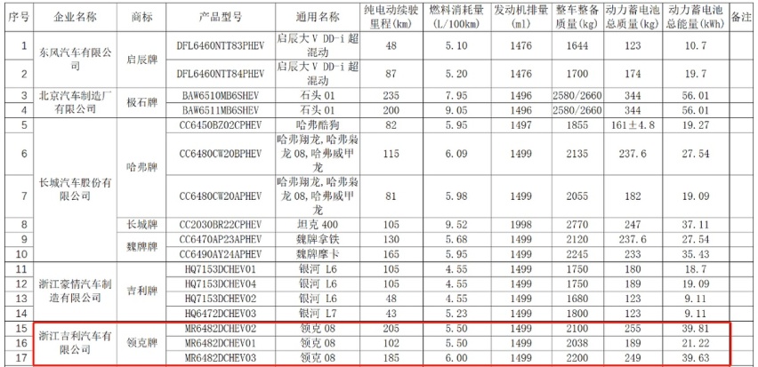 虽迟但到，领克08终于申报，插混车型有望第三季度上市交付