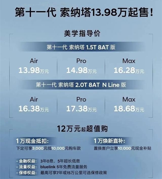 第十一代现代索纳塔上市，标配8AT变速箱，售13.98-18.68万元