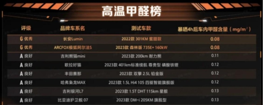 极狐森林版上新735E、688E，售价24.58万起最长续航735公里