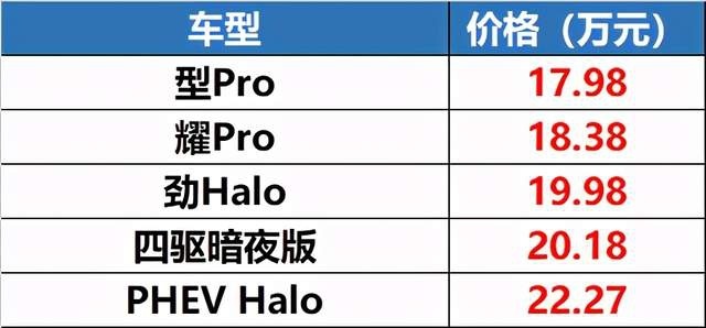 红旗触电，01改款，10万的X5……