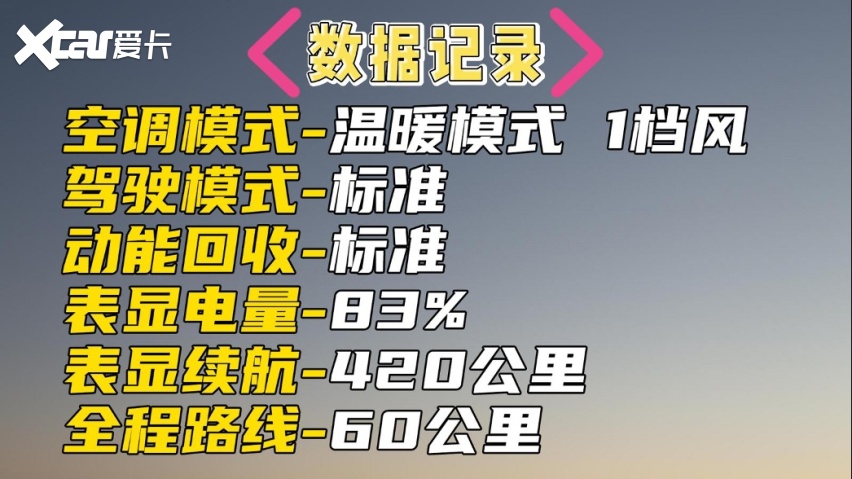 10万不到买510km？缤果PLUS续航大揭秘，空间有惊喜续航怎么样？