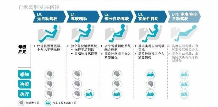 什么是“尖叫的科技体验”？