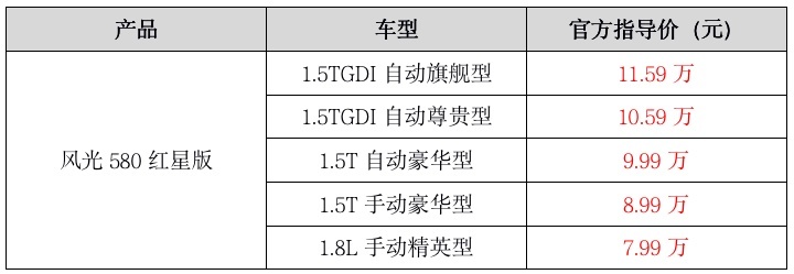 风光580红星版闪耀上市  售价7.99-11.59万