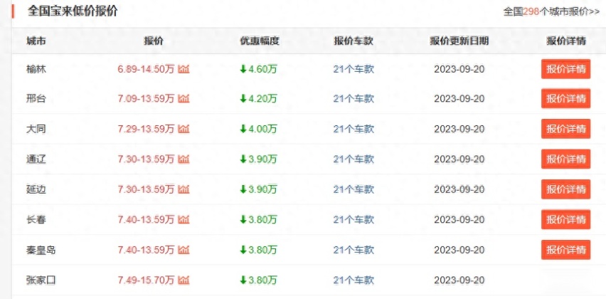 1.4T回归？大众宝来新增舒行版，1.4T+7DCT售价13.59万