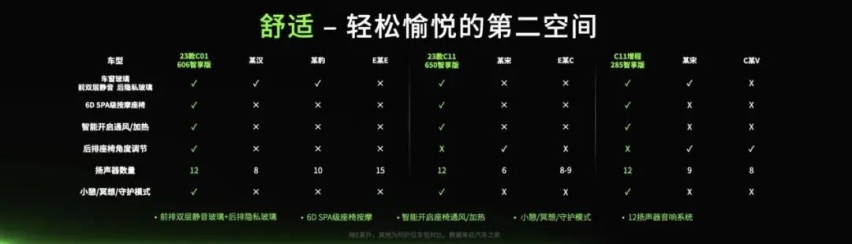 用“铁桶车”来掀桌子的零跑，够解气！
