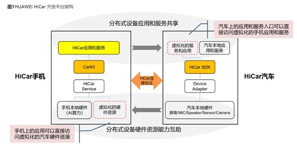 "不造车"的华为，到底将"宝"押在哪一家车企上？