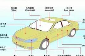汽车外壳各个名称图解，汽车后保险杠位置图示