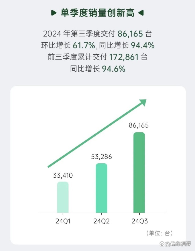 冬季靠谱出行搭子 为何首推零跑C01？