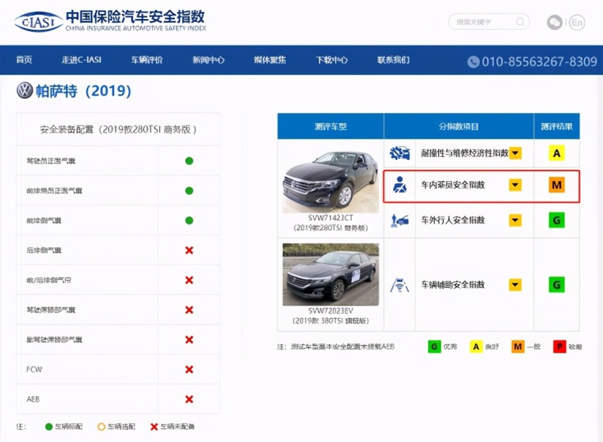 中保研碰撞测试成绩倒数排名,这两款轿车安全性极差