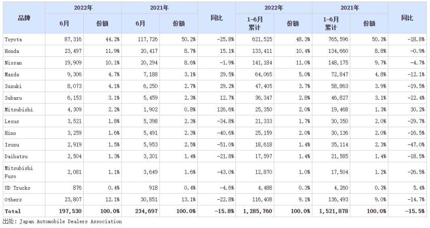 比亚迪进军日本市场，主推3款车，这3个问题很重要