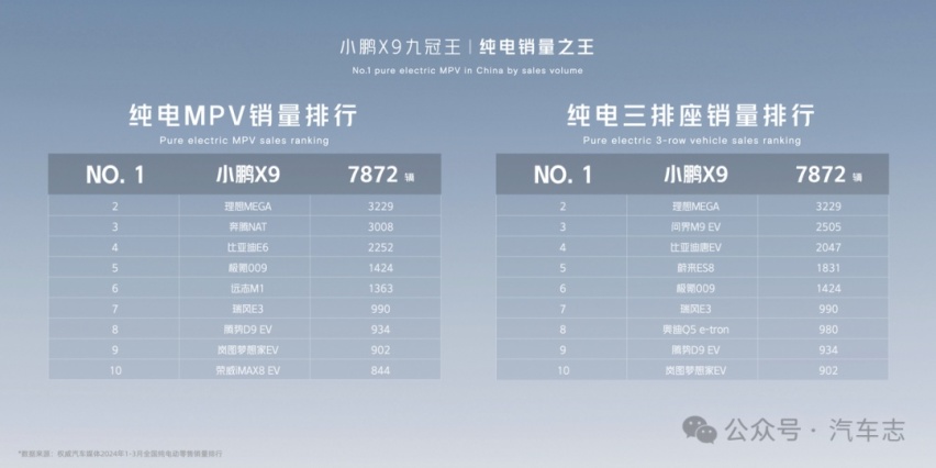 敢给自己颁九个冠军的车型？一辆车满足你九个愿望、成年人的奇趣蛋