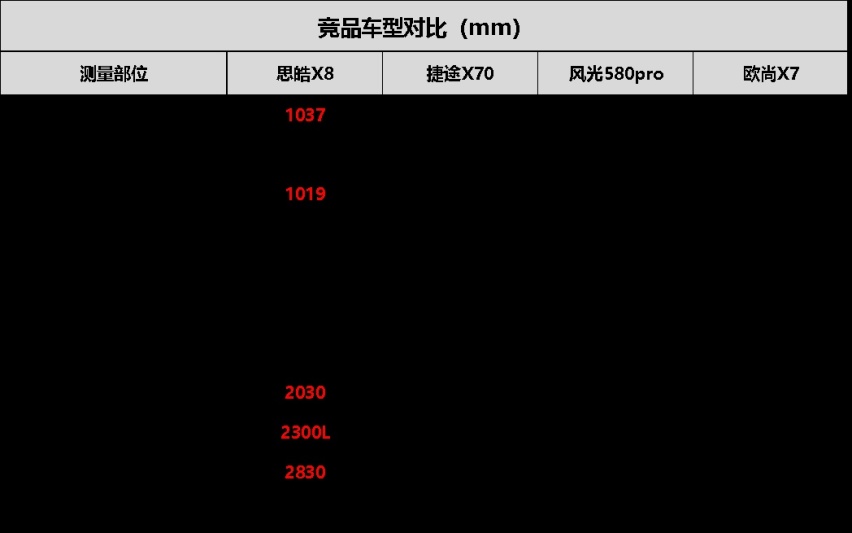 八百里烟波浩渺，思皓X8刚刚奏响角逐的号角