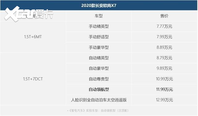 十万级SUV的优生，到店实拍2021款长安欧尚X7，配置惊喜