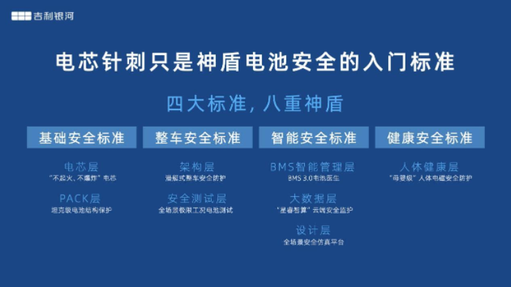 20万级电混SUV无需再将就的更好选择，吉利银河L7