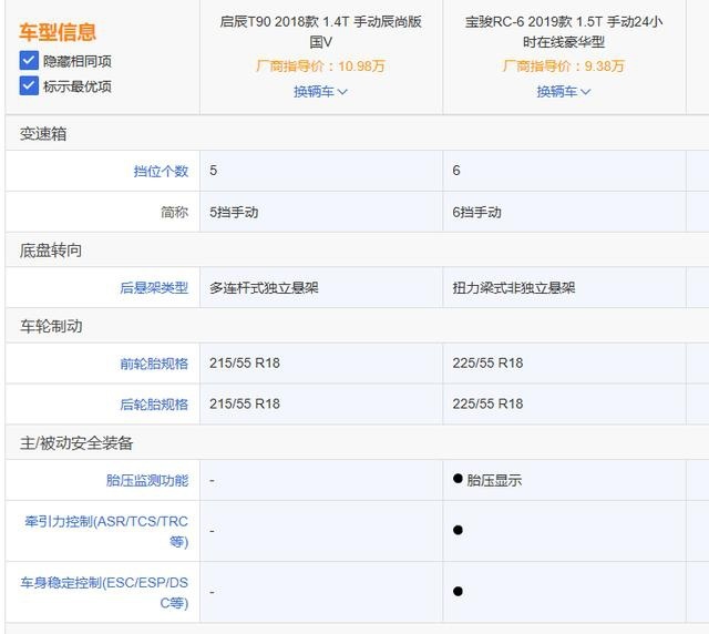 宝骏RC-6对比启辰T90 定位相近，命运相反吗