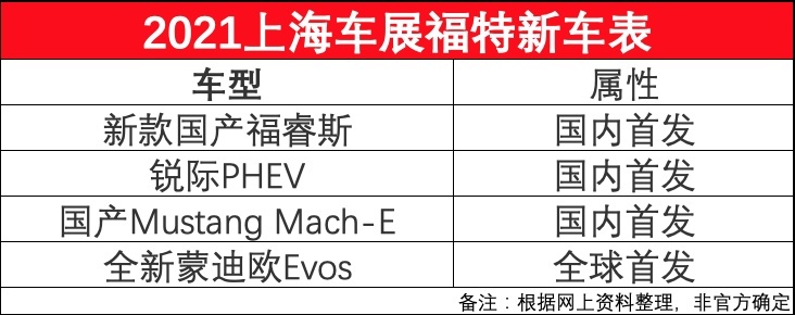 这个品牌有大动作了，有你喜欢的车型吗？