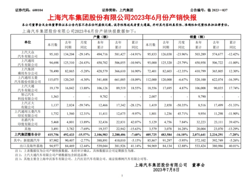 车企半年报：价格战伤筋动骨，汽车业何去何从？