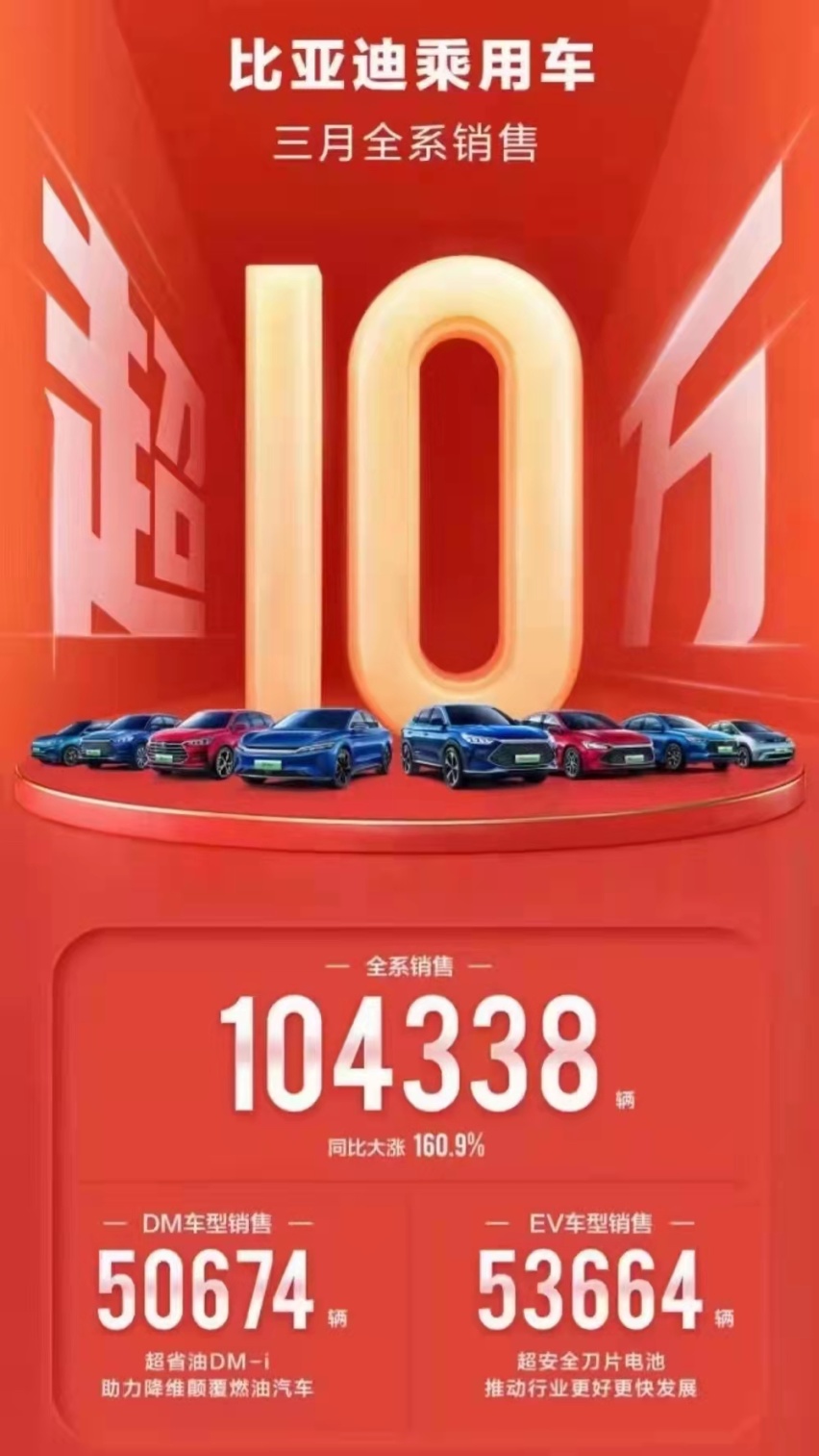 比亚迪成全球首个停产燃油车品牌