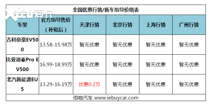 推荐三款“超长待机”的国产纯电动轿车 看完后再决定值不值得买