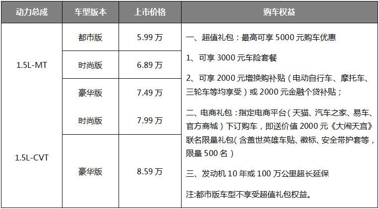 七十二变尽显盖世英雄梦瑞虎5x HERO潮流上市 售价5.99万元起