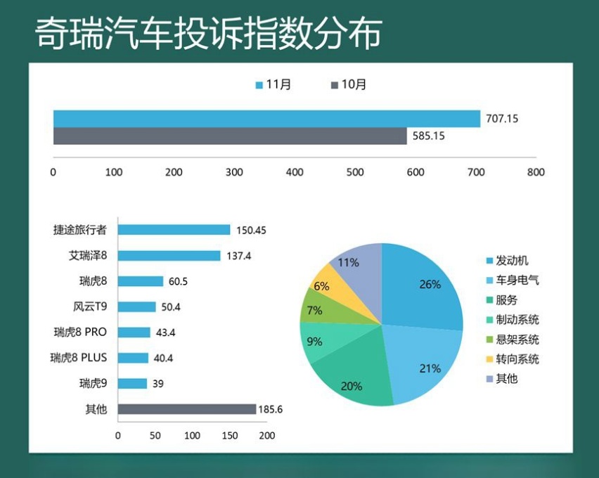 11月车企投诉哪家强？长安汽车登顶，比亚迪跌出前二！