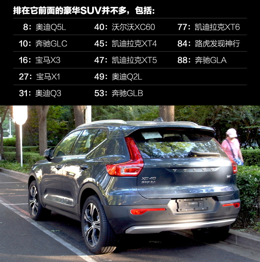 有人提了这辆最低调最划算的豪华SUV