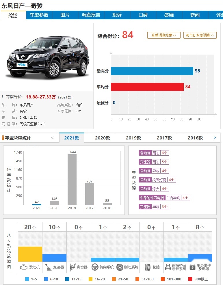 东风日产全新奇骏上市那天，请放一首《凉凉》作为背景音乐