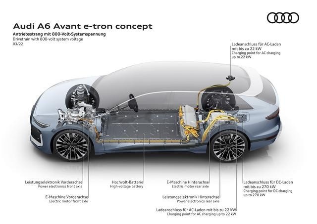 最大续航700公里的旅行车！奥迪A6 Avant e-tron来了